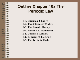 Chapter 10 The Periodic Law