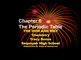 Chapter 6 Periodic Table