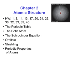 Bohr`s Atomic Theory
