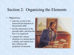 Mendeleev`s Periodic Table