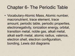 Chapter 6- The Periodic Table