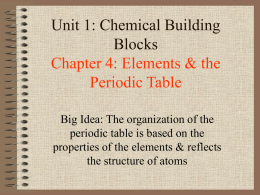 Unit 1: Chemical Building Blocks Chapter 1: Introduction to Physical