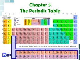 Periodic Table PowerPoint