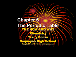 Chapter 6 The Periodic Table