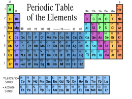 Using the Periodic Table - Red Hook Central Schools