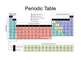Periodic Table HTHS