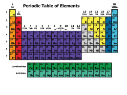 Periodic Table and Bonding PPT Notes