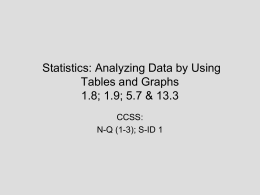 Statistics - Analyzing Data by Using Tables and Graphs A bar graph