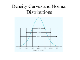 Density Curves and Normal Distributions