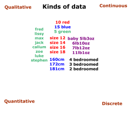 S1 Summarising and Representing Data