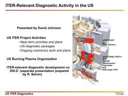 ITER-Relevant Diagnostic Activity in the US