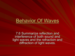 Behavior Of Waves