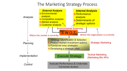 The Marketing Strategy Process