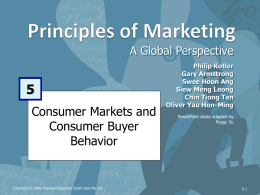 Characteristics Affecting Consumer Behavior