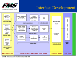 Interface Test Plan (Part of RICE Testing) - ABS