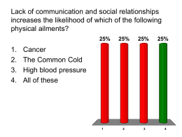 Lack of communication and social relationships results increases
