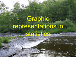 Lecture 15. Graphic representations in statistics