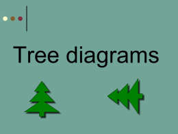 MS Tree Diagrams without replacement