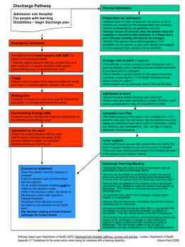 CMHT Enquiry / Referral Pathway