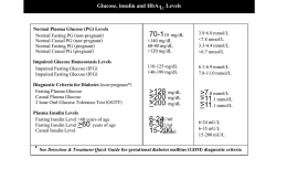 Glucose, insulin and HbA1C Levels