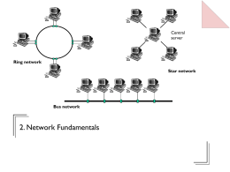 Application of Networks