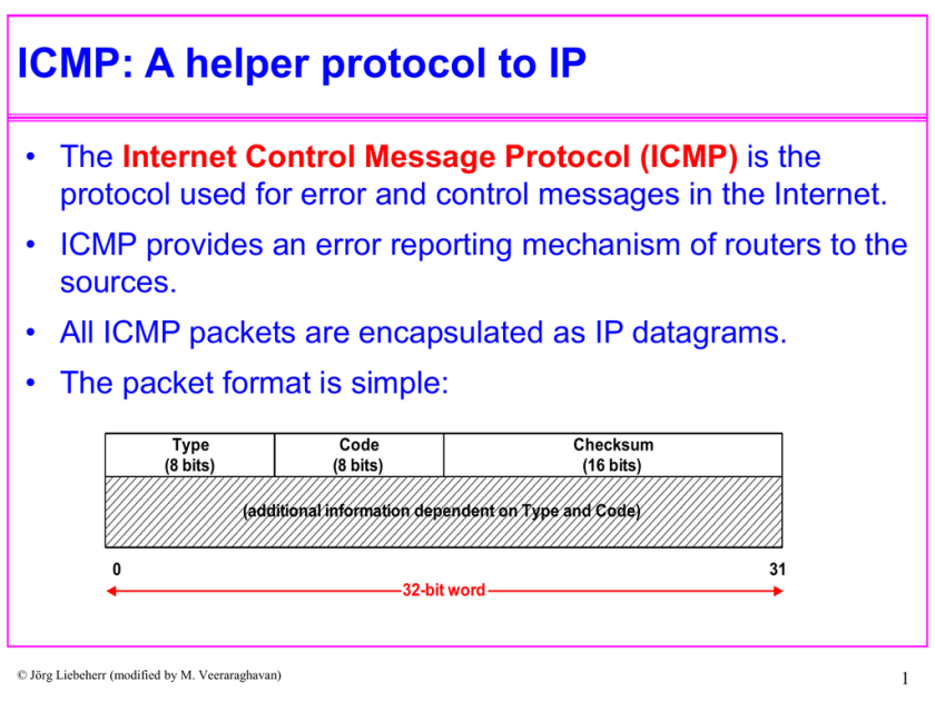 ICMP протокол. ICMP пакет. Формат и поля пакета ICMP. ICMP-флуд.