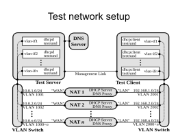 Test network setup Range of tested devices 11 Netgear 10 D