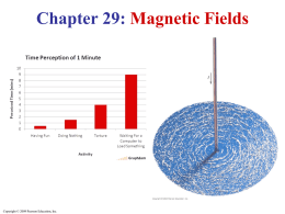 Magnetic Field B is
